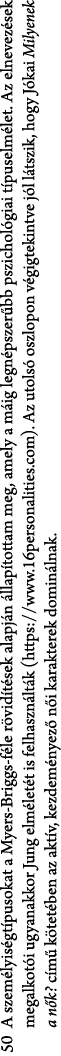  50 A szem lyis gt pusokat a Myers Briggs f le r vid t sek alapj n llap tottam meg, amely a m ig legn pszer bb pszic...